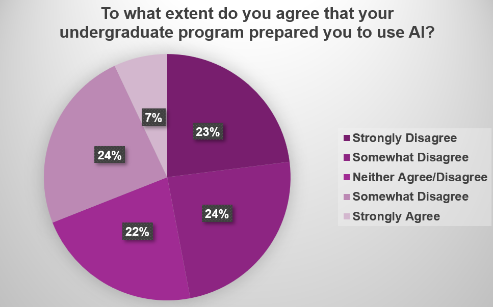 graph % students feeling like outsider in computing